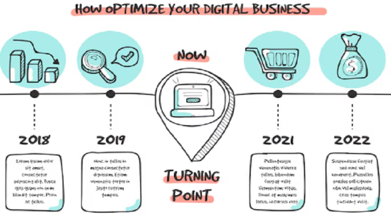 Timeline & Cost Expectations